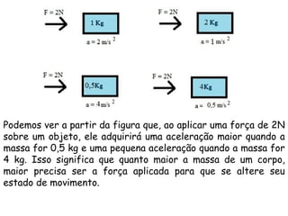 Podemos ver a partir da figura que, ao aplicar uma força de 2N
sobre um objeto, ele adquirirá uma aceleração maior quando a
massa for 0,5 kg e uma pequena aceleração quando a massa for
4 kg. Isso significa que quanto maior a massa de um corpo,
maior precisa ser a força aplicada para que se altere seu
estado de movimento.
 