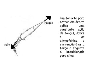 Um foguete para
entrar em órbita
aplica uma
constante ação
de forças, sobre
o ar
atmosférico, e
em reação à esta
força o foguete
é impulsionado
para cima.
 