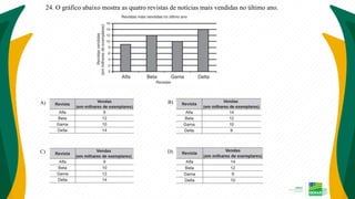 24. O gráfico abaixo mostra as quatro revistas de notícias mais vendidas no último ano.
A) B)
C) D)
 