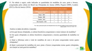 13. Na tabela a seguir, estão indicadas as quantidades de medalhas de ouro, prata e bronze,
conquistadas pelos atletas do Brasil nas Olimpíadas de Atenas (2004), Pequim (2008), Londres
(2012) e Rio de Janeiro (2016).
Analise os dados da tabela e responda:
a) Em qual dessas olimpíadas, os atletas brasileiros conquistaram o maior número de medalhas?
b) Em quais olimpíadas os atletas brasileiros conquistaram a mesma quantidade de medalhas no
total?
c) Qual a diferença entre o total de medalhas de ouro e de prata conquistadas nestas quatro
olimpíadas?
d) Qual o percentual de medalhas de ouro, prata e bronze conquistadas nestas quatro olimpíadas,
em relação ao total geral de medalhas?
 