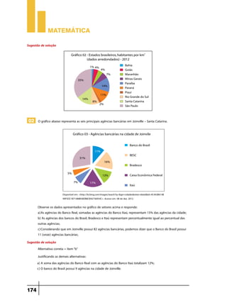 Matemática
Sugestão de solução

02 O gráfico abaixo representa as seis principais agências bancárias em Joinville – Santa Catarina.

Disponível em: <http://br.bing.com/images/search?q=ibge+cidades&view=detail&id=4C442B614B
99F5DC1B71488B38DB8CB56736954C>. Acesso em: 08 de dez. 2012.

Observe os dados apresentados no gráfico de setores acima e responda:
a)	As agências do Banco Real, somadas as agências do Banco Itaú, representam 15% das agências da cidade;
b) As agências dos bancos do Brasil, Bradesco e Itaú representam percentualmente igual ao percentual das
outras agências;
c)	Considerando que em Joinville possui 82 agências bancárias, podemos dizer que o Banco do Brasil possui
11 (onze) agências bancárias;
Sugestão de solução
Alternativa correta = item “b”
Justificando as demais alternativas:
a) A soma das agências do Banco Real com as agências do Banco Itaú totalizam 12%;
c) O banco do Brasil possui 9 agências na cidade de Joinville.

174

 