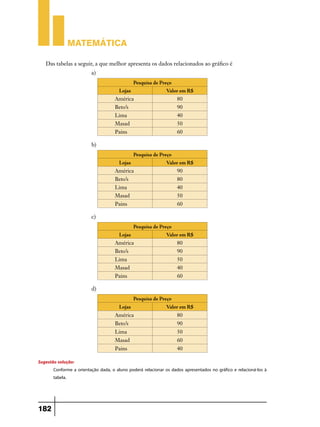 Matemática
Das tabelas a seguir, a que melhor apresenta os dados relacionados ao gráfico é
a)
Lojas

Pesquisa de Preço
Valor em R$

América

80

Beto’s

90

Lima

40

Masad

50

Pains

60

b)
Pesquisa de Preço
Lojas

Valor em R$

América

90

Beto’s

80

Lima

40

Masad

50

Pains

60

c)
Pesquisa de Preço
Lojas

Valor em R$

América

80

Beto’s

90

Lima

50

Masad

40

Pains

60

d)
Pesquisa de Preço
Lojas

Valor em R$

América

80

Beto’s

90

Lima

50

Masad

60

Pains

40

Sugestão solução:
Conforme a orientação dada, o aluno poderá relacionar os dados apresentados no gráfico e relacioná-los à
tabela.

182

 