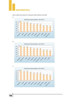 Matemática
Qual é o gráfico que representa o ranking dos clubes brasileiros nessa data?
a)	

b)	

c)	

188

 