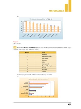 Matemática
d)	

Resposta
Alternativa “d”

02 Ainda sobre o Ranking Mundial de Clubes, com dados retirados no mesmo emdereço eletrônico, a tabela a seguir

apresenta os 10 maiores times de todos os tempos.
Posição
1
2
3
5
6
7
8
9
10

Clube
Barcelona
Manchester United
Real Madrid
Juventus
Milan
Internazionale
Bayern de Munique
Arsenal
River Plate
Chelsea

A alternativa que representa os dados conforme colocados na tabela é:
a)	

189

 
