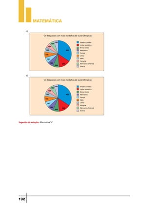 Matemática
c)	

d)	

Sugestão de solução: Alternativa “d”

192

 