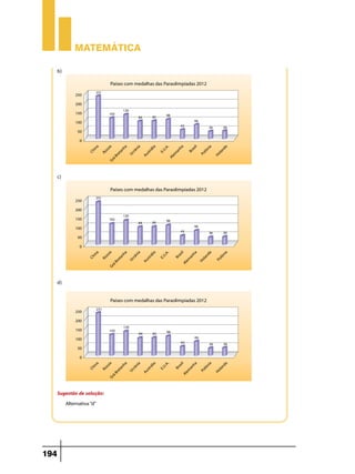 Matemática
b)	

c)	

d)

Sugestão de solução:
Alternativa “d”

194

 