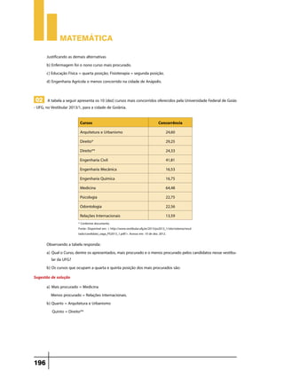 Matemática
Justificando as demais alternativas
b) Enfermagem foi o nono curso mais procurado.
c) Educação Física = quarta posição; Fisioterapia = segunda posição.
d) Engenharia Agrícola o menos concorrido na cidade de Anápolis.

02 A tabela a seguir apresenta os 10 (dez) cursos mais concorridos oferecidos pela Universidade Federal de Goiás
- UFG, no Vestibular 2013/1, para a cidade de Goiânia.
Cursos

Concorrência

Arquitetura e Urbanismo

24,60

Direito*

29,25

Direito**

24,33

Engenharia Civil

41,81

Engenharia Mecânica

16,53

Engenharia Química

16,75

Medicina

64,48

Psicologia

22,75

Odontologia

22,56

Relações Internacionais

13,59

* Conforme documento.
Fonte: Disponível em: < http://www.vestibular.ufg.br/2013/ps2013_1/site/sistema/resultado/candidato_vaga_PS2013_1.pdf/>. Acesso em: 10 de dez. 2012.

Observando a tabela responda:
a)	Qual o Curso, dentre os apresentados, mais procurado e o menos procurado pelos candidatos nesse vestibular da UFG?
b)	Os cursos que ocupam a quarta e quinta posição dos mais procurados são:
Sugestão de solução
a)	Mais procurado = Medicina
Menos procurado = Relações internacionais.
b)	Quarto = Arquitetura e Urbanismo
Quinto = Direito**

196

 