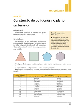 Matemática
AULA 25

Construção de polígonos no plano
cartesiano
Objetivo Geral
Representar, identificar e construir no plano
cartesiano polígono e circunferência.

O que devo aprender
nesta aula
u Construir figuras no plano com

Conceito Básico
Inicialmente é necessário relembrar um polígono
é uma superfície plana limitada por segmentos de reta
(ou linhas poligonais) fechadas onde cada um de seus
vértices é formado pela sucesão de dois segmentos de
retas seguidos.

base em informações relevantes,
como: construir pontos dadas suas
coordenadas, construir polígonos
dadas as coordenadas de seus
vértices e circunferência dadas as
coordenadas do centro e a medida
de seu raio etc.

O polígono divide o plano em duas regiões: a região interior ao polígono e a região exterior
a ele.
À região interior ao polígono damos o nome de região poligonal.
Os polígonos são classificados de acordo com o número de lados e ângulos, conforme a tabela
a seguir:
Números de lados ou
ângulos
3
4
5
6
7
8
9
10
11
12
15
20

Nome do Polígono
Em função do número de ângulos
Em função do número de lados
Triângulo
Trilátero
Quadrângulo
Quadrilátero
Pentágono
Pentalátero
Hexágono
hexalátero
Heptágono
Heptalátero
Octógono
Octolátero
Eneágono
Enealátero
Decágono
Decalátero
Undecágono
Undecalátero
Dodecágono
Dodecalátero
Pentadecágono
Pentadecalátero
Icoságono
Icosalátero

83

 