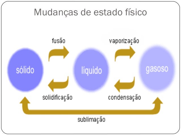 9 ano mudanças de estado físico