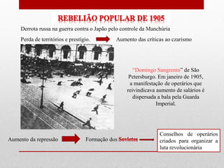 Derrota russa na guerra contra o Japão pelo controle da Manchúria
Perda de territórios e prestígio. Aumento das críticas ao czarismo
“Domingo Sangrento” de São
Petersburgo. Em janeiro de 1905,
a manifestação de operários que
reivindicava aumento de salários é
dispersada a bala pela Guarda
Imperial.
Aumento da repressão Formação dos
Conselhos de operários
criados para organizar a
luta revolucionária
 