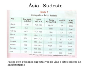 Ásia- Sudeste




Países com péssimas expectativas de vida e altos índices de
analfabetismo
 