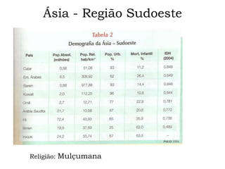 Ásia - Região Sudoeste




Religião: Mulçumana
 