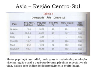 Ásia – Região Centro-Sul




Maior população mundial, onde grande maioria da população
vive na região rural e desfruta de uma péssima expectativa de
vida, países com índice de desenvolvimento muito baixo.
 