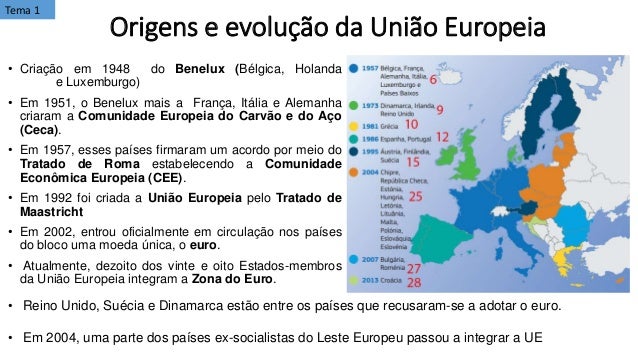 9º Ano Un 4 Uniao Europeia E Russia