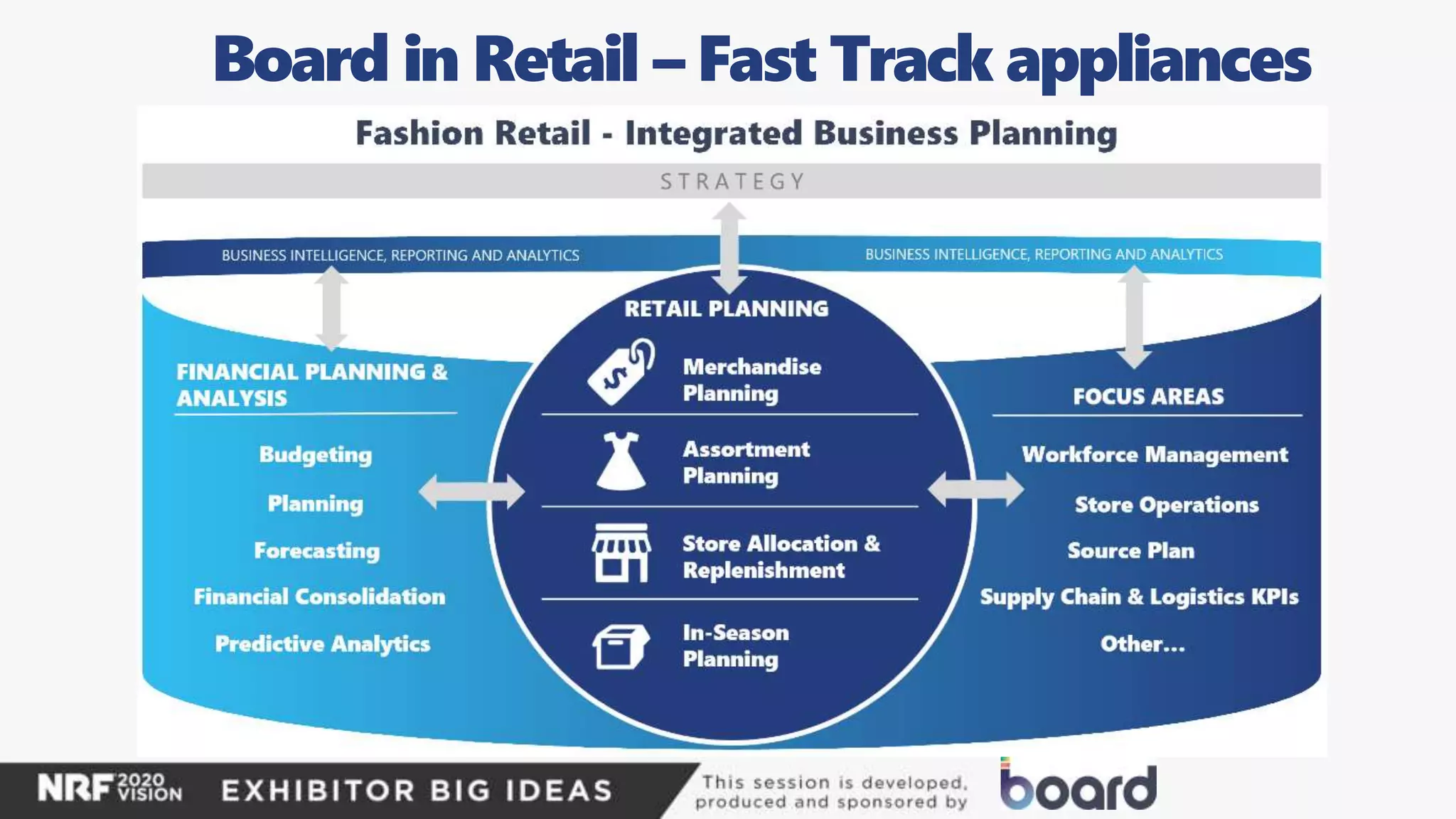 Board in Retail – Fast Track appliances
 