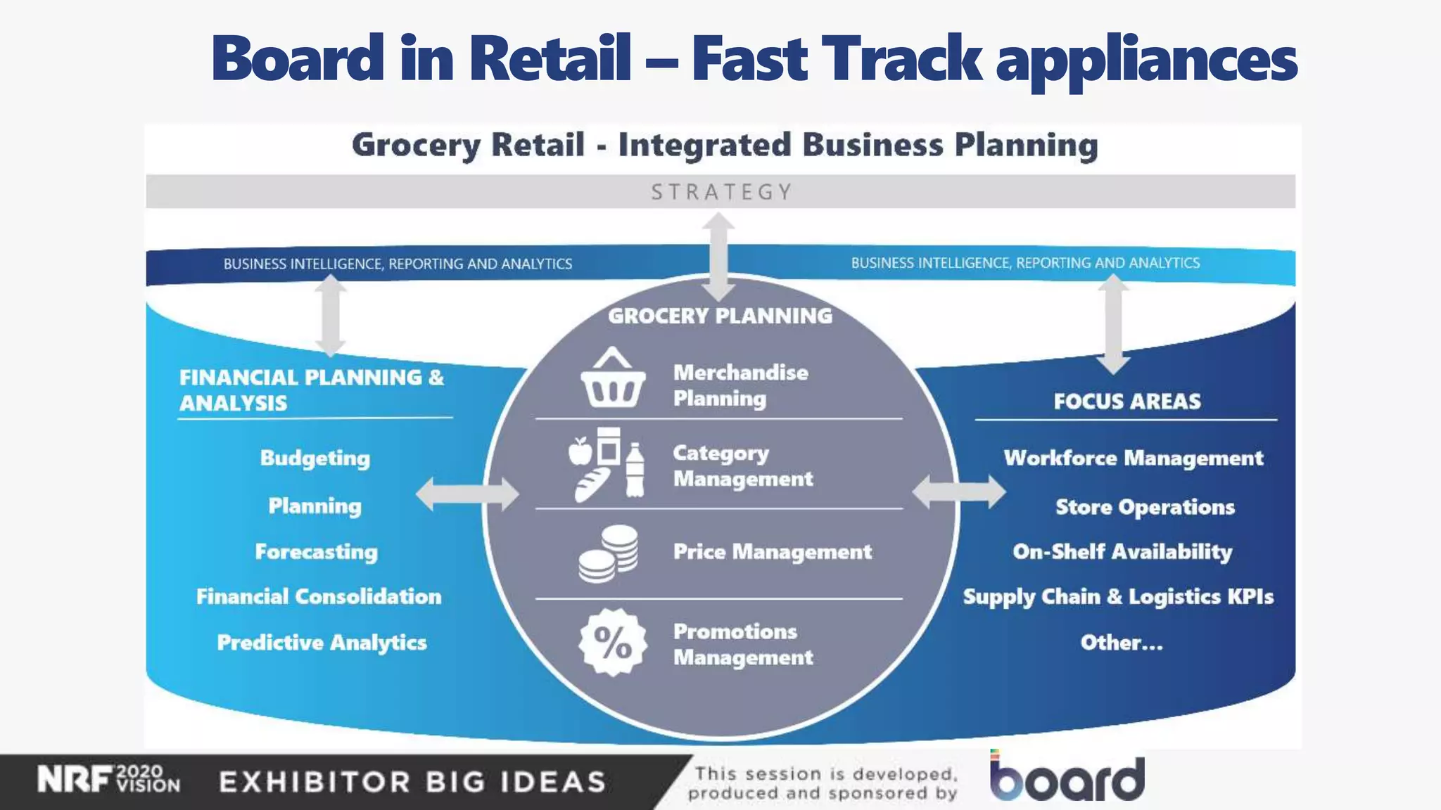 Board in Retail – Fast Track appliances
 