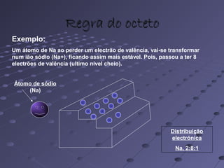 Regra do octetoRegra do octeto
Átomo de sódio
(Na)
Distribuição
electrónica
Na, 2:8:1
Exemplo:
Um átomo de Na ao perder um electrão de valência, vai-se transformar
num ião sódio (Na+), ficando assim mais estável. Pois, passou a ter 8
electrões de valência (ultimo nível cheio).
 
