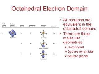 Octahedral Electron Domain ,[object Object],[object Object],[object Object],[object Object],[object Object]