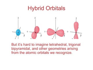 Hybrid Orbitals ,[object Object]