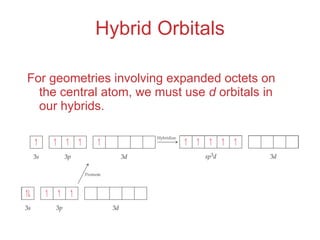 Hybrid Orbitals ,[object Object]