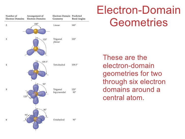 h2o2 electron domain geometry h2o2 electron domain geometry