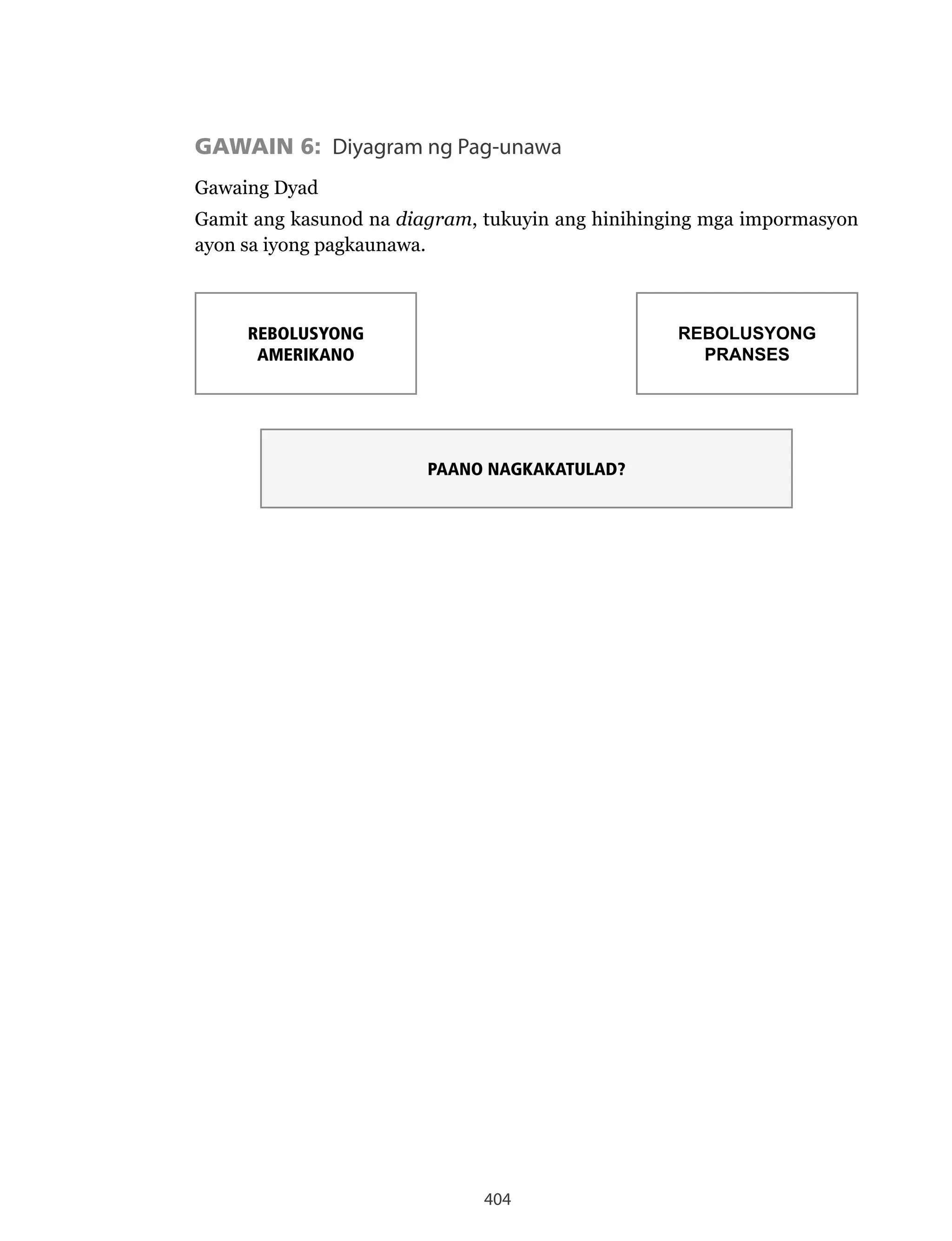 404
GAWAIN 6: Diyagram ng Pag-unawa
Gawaing Dyad
Gamit ang kasunod na diagram, tukuyin ang hinihinging mga impormasyon
ayon sa iyong pagkaunawa.
REBOLUSYONG
AMERIKANO
REBOLUSYONG
PRANSES
PAANO NAGKAKATULAD?
 