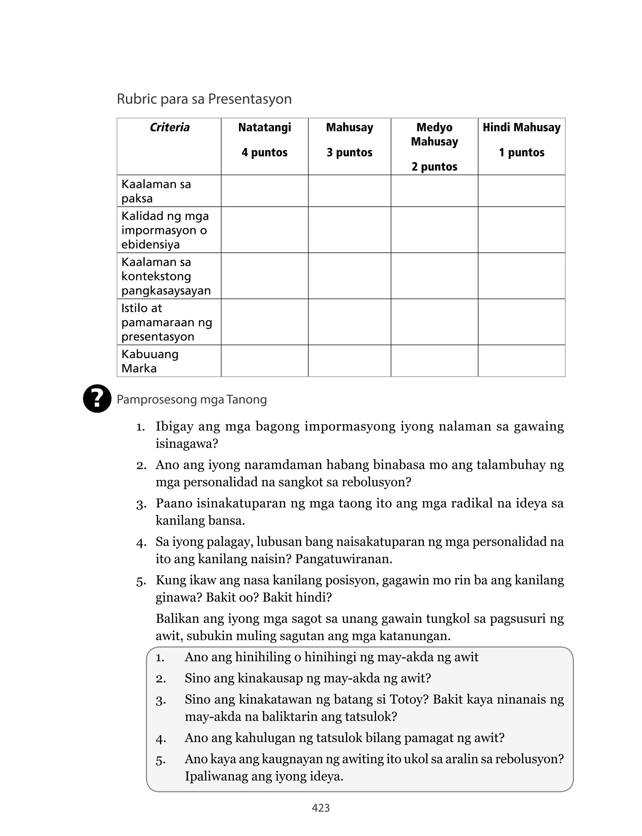 423
Rubric para sa Presentasyon
Criteria Natatangi
4 puntos
Mahusay
3 puntos
Medyo
Mahusay
2 puntos
Hindi Mahusay
1 puntos
Kaalaman sa
paksa
Kalidad ng mga
impormasyon o
ebidensiya
Kaalaman sa
kontekstong
pangkasaysayan
Istilo at
pamamaraan ng
presentasyon
Kabuuang
Marka
Pamprosesong mga Tanong
1. Ibigay ang mga bagong impormasyong iyong nalaman sa gawaing
isinagawa?
2. Ano ang iyong naramdaman habang binabasa mo ang talambuhay ng
mga personalidad na sangkot sa rebolusyon?
3. Paano isinakatuparan ng mga taong ito ang mga radikal na ideya sa
kanilang bansa.
4. Sa iyong palagay, lubusan bang naisakatuparan ng mga personalidad na
ito ang kanilang naisin? Pangatuwiranan.
5. Kung ikaw ang nasa kanilang posisyon, gagawin mo rin ba ang kanilang
ginawa? Bakit oo? Bakit hindi?
Balikan ang iyong mga sagot sa unang gawain tungkol sa pagsusuri ng
awit, subukin muling sagutan ang mga katanungan.
1. Ano ang hinihiling o hinihingi ng may-akda ng awit
2. Sino ang kinakausap ng may-akda ng awit?
3. Sino ang kinakatawan ng batang si Totoy? Bakit kaya ninanais ng
may-akda na baliktarin ang tatsulok?
4. Ano ang kahulugan ng tatsulok bilang pamagat ng awit?
5. Ano kaya ang kaugnayan ng awiting ito ukol sa aralin sa rebolusyon?
Ipaliwanag ang iyong ideya.
?
 