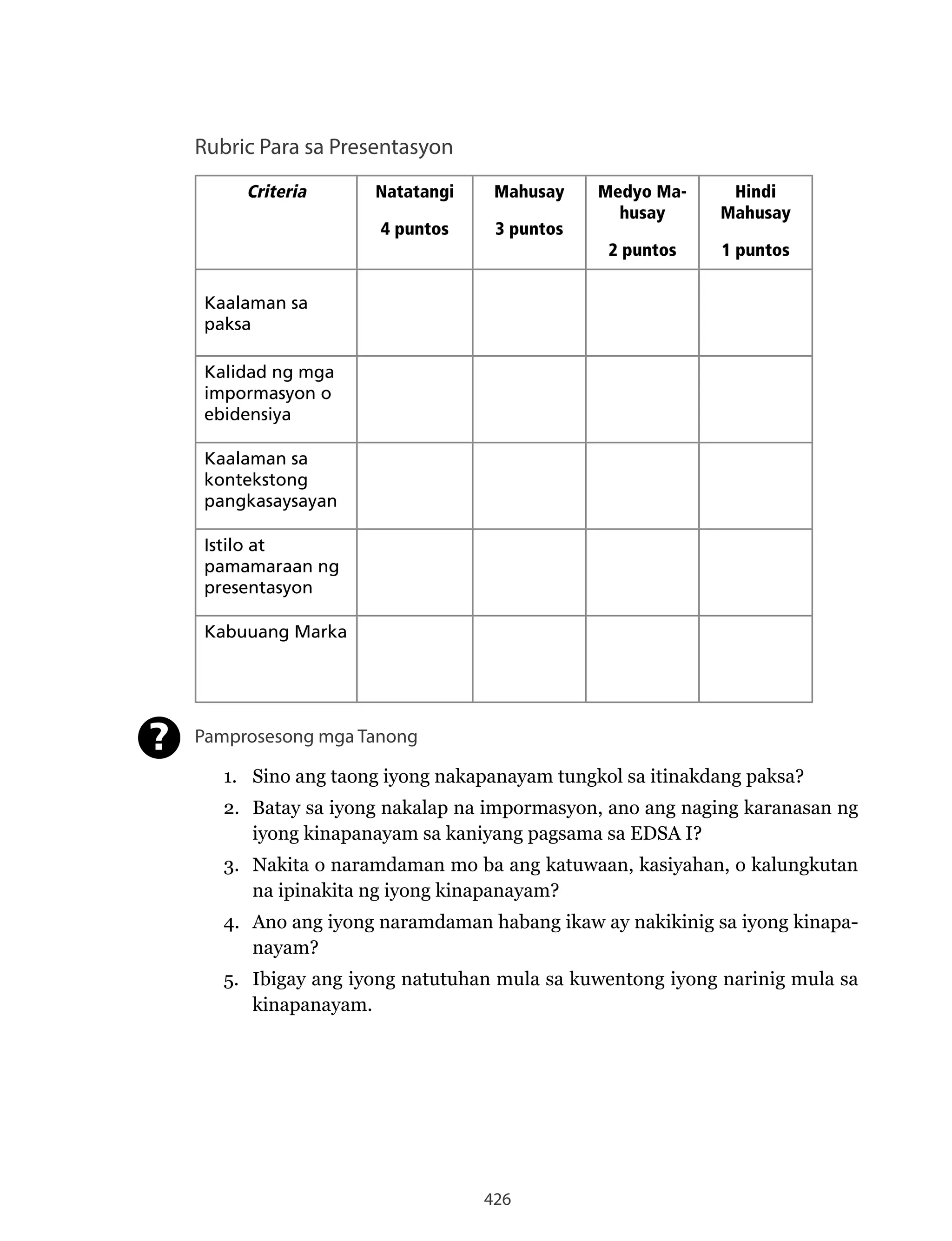 426
Rubric Para sa Presentasyon
Criteria Natatangi
4 puntos
Mahusay
3 puntos
Medyo Ma-
husay
2 puntos
Hindi
Mahusay
1 puntos
Kaalaman sa
paksa
Kalidad ng mga
impormasyon o
ebidensiya
Kaalaman sa
kontekstong
pangkasaysayan
Istilo at
pamamaraan ng
presentasyon
Kabuuang Marka
Pamprosesong mga Tanong
1. Sino ang taong iyong nakapanayam tungkol sa itinakdang paksa?
2. Batay sa iyong nakalap na impormasyon, ano ang naging karanasan ng
iyong kinapanayam sa kaniyang pagsama sa EDSA I?
3. Nakita o naramdaman mo ba ang katuwaan, kasiyahan, o kalungkutan
na ipinakita ng iyong kinapanayam?
4. Ano ang iyong naramdaman habang ikaw ay nakikinig sa iyong kinapa-
nayam?
5. Ibigay ang iyong natutuhan mula sa kuwentong iyong narinig mula sa
kinapanayam.
?
 