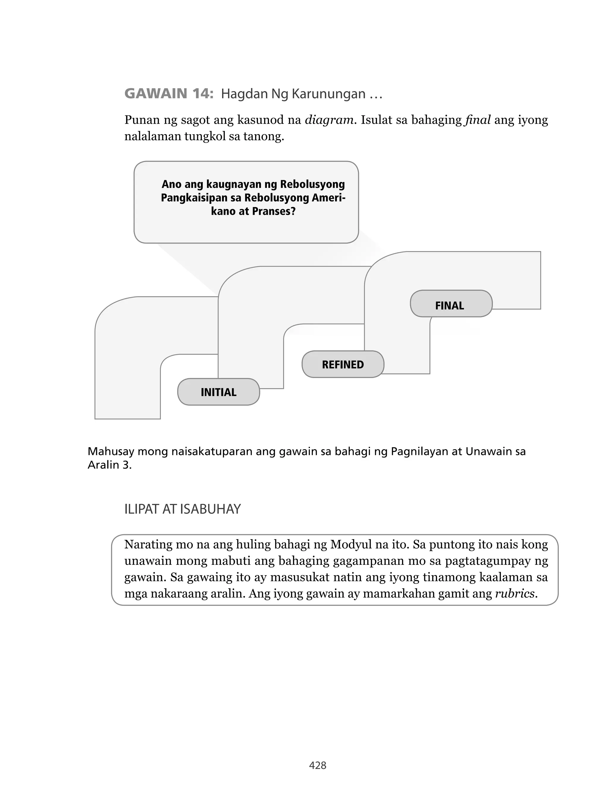428
GAWAIN 14: Hagdan Ng Karunungan …
Punan ng sagot ang kasunod na diagram. Isulat sa bahaging final ang iyong
nalalaman tungkol sa tanong.
INITIAL
REFINED
Ano ang kaugnayan ng Rebolusyong
Pangkaisipan sa Rebolusyong Ameri-
kano at Pranses?
FINAL
Mahusay mong naisakatuparan ang gawain sa bahagi ng Pagnilayan at Unawain sa
Aralin 3.
ILIPAT AT ISABUHAY
Narating mo na ang huling bahagi ng Modyul na ito. Sa puntong ito nais kong
unawain mong mabuti ang bahaging gagampanan mo sa pagtatagumpay ng
gawain. Sa gawaing ito ay masusukat natin ang iyong tinamong kaalaman sa
mga nakaraang aralin. Ang iyong gawain ay mamarkahan gamit ang rubrics.
 