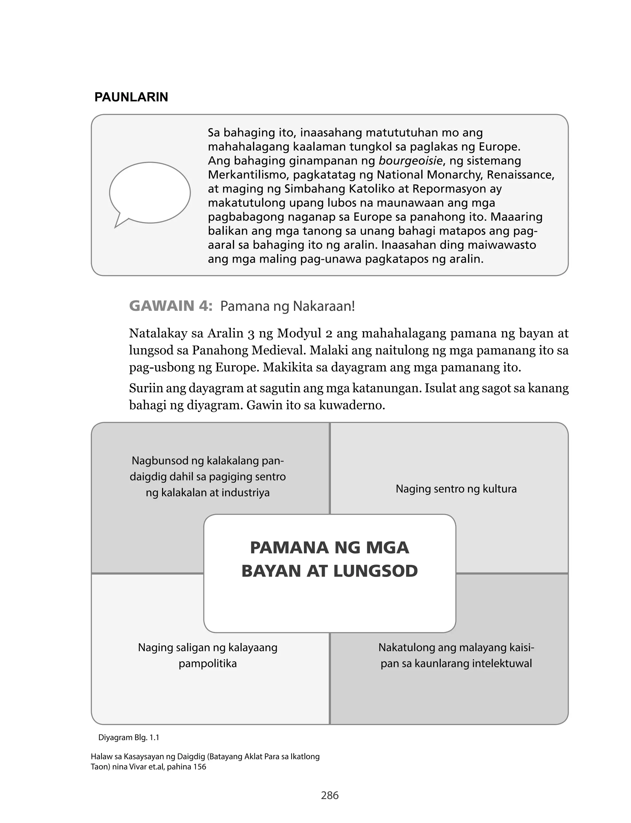 286
PAUNLARIN
Sa bahaging ito, inaasahang matututuhan mo ang
mahahalagang kaalaman tungkol sa paglakas ng Europe.
Ang bahaging ginampanan ng bourgeoisie, ng sistemang
Merkantilismo, pagkatatag ng National Monarchy, Renaissance,
at maging ng Simbahang Katoliko at Repormasyon ay
makatutulong upang lubos na maunawaan ang mga
pagbabagong naganap sa Europe sa panahong ito. Maaaring
balikan ang mga tanong sa unang bahagi matapos ang pag-
aaral sa bahaging ito ng aralin. Inaasahan ding maiwawasto
ang mga maling pag-unawa pagkatapos ng aralin.
GAWAIN 4: Pamana ng Nakaraan!
Natalakay	sa	Aralin	3	ng	Modyul	2	ang	mahahalagang	pamana	ng	bayan	at	
lungsod sa Panahong Medieval. Malaki ang naitulong ng mga pamanang ito sa
pag-usbong ng Europe. Makikita sa dayagram ang mga pamanang ito.
Suriin ang dayagram at sagutin ang mga katanungan. Isulat ang sagot sa kanang
bahagi ng diyagram. Gawin ito sa kuwaderno.
Nagbunsod ng kalakalang pan-
daigdig dahil sa pagiging sentro
ng kalakalan at industriya
Naging saligan ng kalayaang
pampolitika
PAMANA NG MGA
BAYAN AT LUNGSOD
Diyagram Blg. 1.1
Halaw sa Kasaysayan ng Daigdig (Batayang Aklat Para sa Ikatlong
Taon) nina Vivar et.al, pahina 156
Nakatulong ang malayang kaisi-
pan sa kaunlarang intelektuwal
Naging sentro ng kultura
 