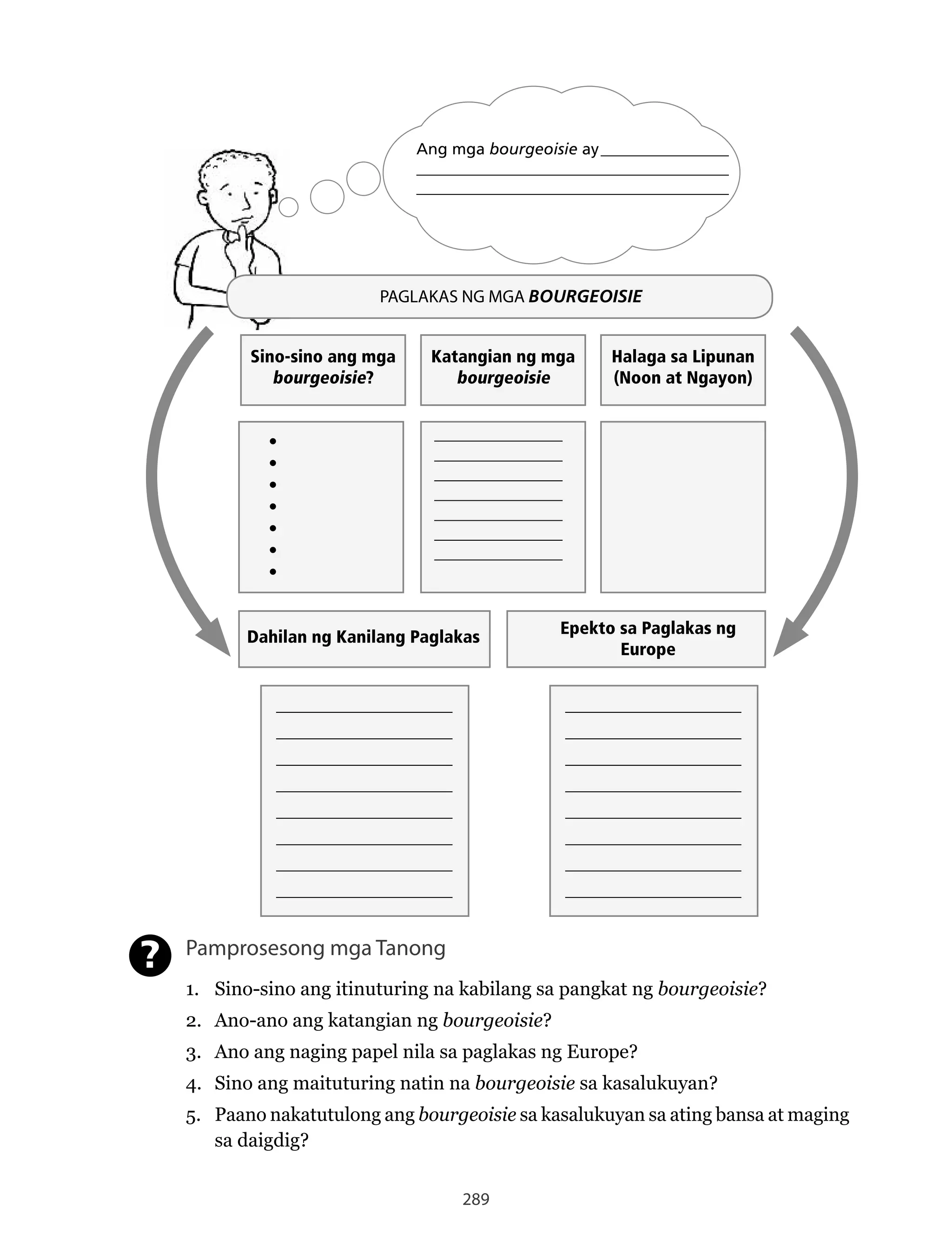 289
Ang mga bourgeoisie ay________________
_______________________________________
_______________________________________
PAGLAKAS NG MGA BOURGEOISIE
Sino-sino ang mga
bourgeoisie?
Dahilan ng Kanilang Paglakas Epekto sa Paglakas ng
Europe
•	
•	
•	
•	
•	
•	
•	
________________
________________
________________
________________
________________
________________
________________
______________________
______________________
______________________
______________________
______________________
______________________
______________________
______________________
______________________
______________________
______________________
______________________
______________________
______________________
______________________
______________________
Katangian ng mga
bourgeoisie
Halaga sa Lipunan
(Noon at Ngayon)
Pamprosesong mga Tanong
1. Sino-sino ang itinuturing na kabilang sa pangkat ng bourgeoisie?
2. Ano-ano ang katangian ng bourgeoisie?
3. Ano ang naging papel nila sa paglakas ng Europe?
4. Sino ang maituturing natin na bourgeoisie sa kasalukuyan?
5. Paano nakatutulong ang bourgeoisie sa kasalukuyan sa ating bansa at maging
sa daigdig?
?
 