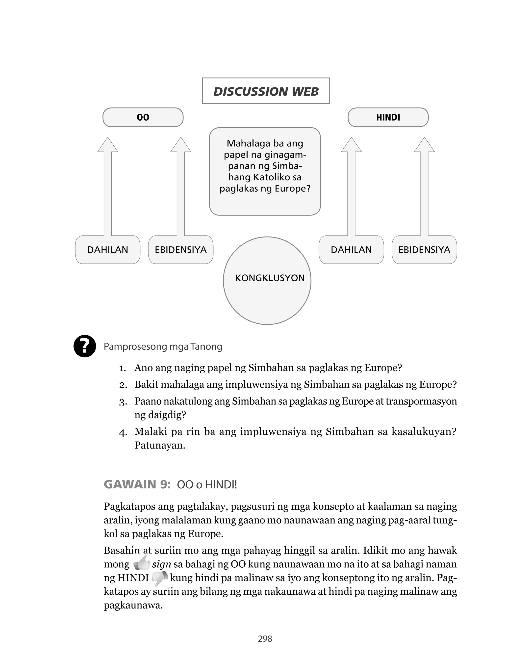298
DISCUSSION WEB
OO HINDI
Mahalaga ba ang
papel na ginagam-
panan ng Simba-
hang Katoliko sa
paglakas ng Europe?
DAHILAN DAHILANEBIDENSIYA EBIDENSIYA
KONGKLUSYON
Pamprosesong mga Tanong
1. Ano ang naging papel ng Simbahan sa paglakas ng Europe?
2. Bakit mahalaga ang impluwensiya ng Simbahan sa paglakas ng Europe?
3. Paano nakatulong ang Simbahan sa paglakas ng Europe at transpormasyon
ng daigdig?
4. Malaki pa rin ba ang impluwensiya ng Simbahan sa kasalukuyan?
Patunayan.
GAWAIN 9: OO o HINDI!
Pagkatapos ang pagtalakay, pagsusuri ng mga konsepto at kaalaman sa naging
aralin, iyong malalaman kung gaano mo naunawaan ang naging pag-aaral tung-
kol sa paglakas ng Europe.
Basahin at suriin mo ang mga pahayag hinggil sa aralin. Idikit mo ang hawak
mong sign sa bahagi ng OO kung naunawaan mo na ito at sa bahagi naman
ng	HINDI									kung	hindi	pa	malinaw	sa	iyo	ang	konseptong	ito	ng	aralin.	Pag-
katapos ay suriin ang bilang ng mga nakaunawa at hindi pa naging malinaw ang
pagkaunawa.
?
 