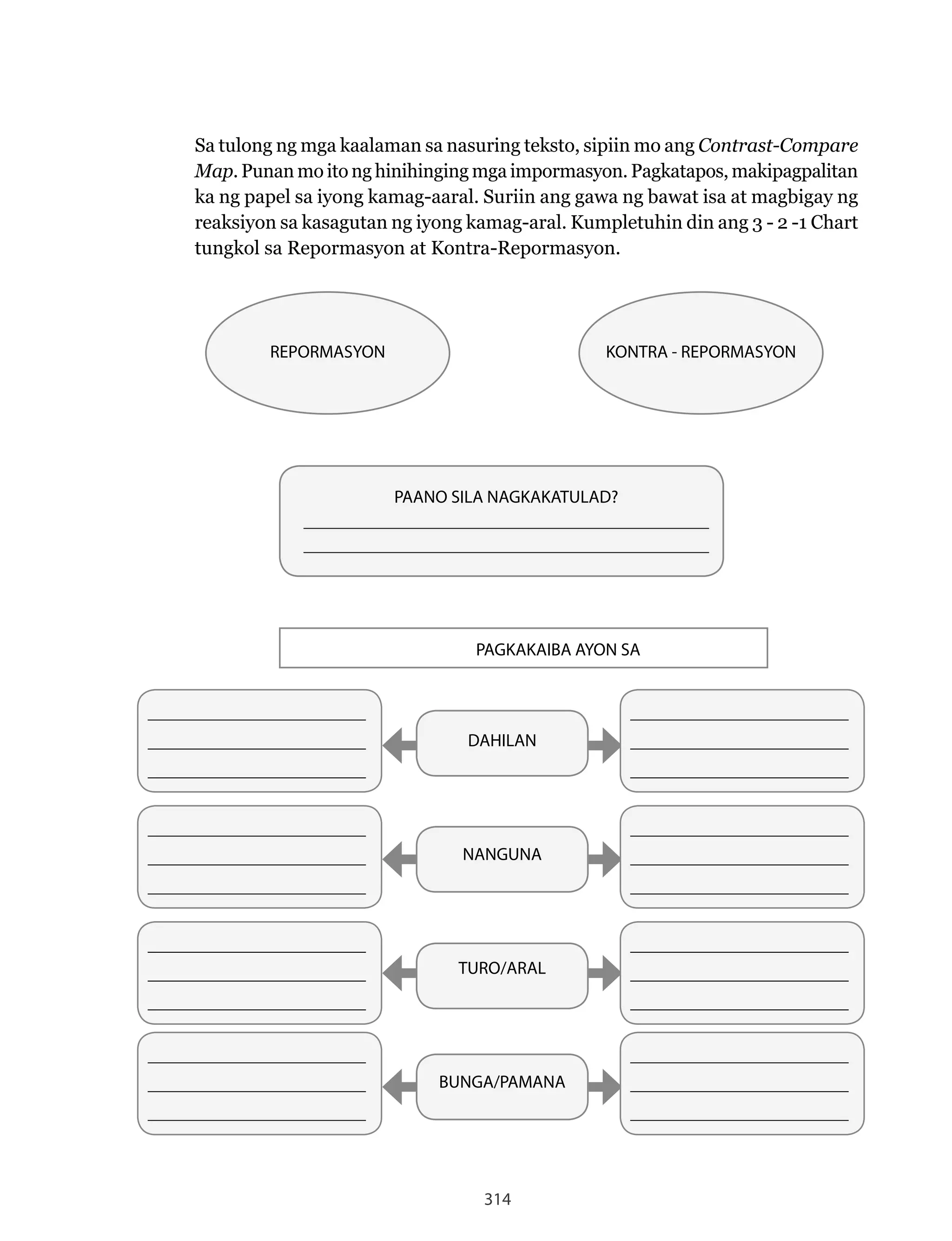 314
Sa tulong ng mga kaalaman sa nasuring teksto, sipiin mo ang Contrast-Compare
Map. Punan mo ito ng hinihinging mga impormasyon. Pagkatapos, makipagpalitan
ka ng papel sa iyong kamag-aaral. Suriin ang gawa ng bawat isa at magbigay ng
reaksiyon sa kasagutan ng iyong kamag-aral. Kumpletuhin din ang 3 - 2 -1 Chart
tungkol	sa	Repormasyon	at	Kontra-Repormasyon.
REPORMASYON KONTRA - REPORMASYON
PAANO SILA NAGKAKATULAD?
______________________________________________
______________________________________________
PAGKAKAIBA AYON SA
DAHILAN
NANGUNA
TURO/ARAL
BUNGA/PAMANA
______________________________
______________________________
______________________________
______________________________
______________________________
______________________________
______________________________
______________________________
______________________________
______________________________
______________________________
______________________________
______________________________
______________________________
______________________________
______________________________
______________________________
______________________________
______________________________
______________________________
______________________________
______________________________
______________________________
______________________________
 