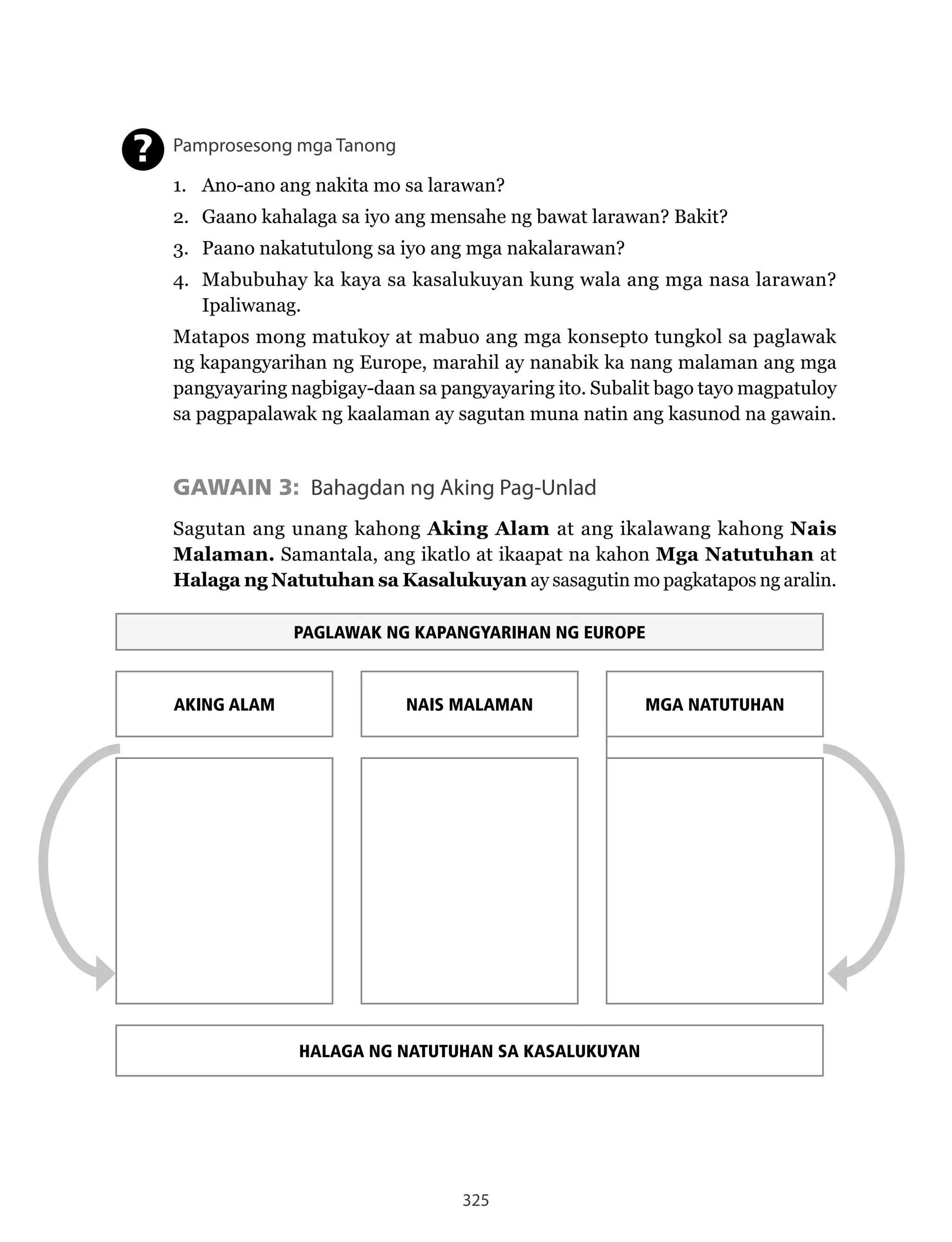 325
Pamprosesong mga Tanong
1. Ano-ano ang nakita mo sa larawan?
2. Gaano kahalaga sa iyo ang mensahe ng bawat larawan? Bakit?
3. Paano nakatutulong sa iyo ang mga nakalarawan?
4. Mabubuhay ka kaya sa kasalukuyan kung wala ang mga nasa larawan?
Ipaliwanag.
Matapos mong matukoy at mabuo ang mga konsepto tungkol sa paglawak
ng kapangyarihan ng Europe, marahil ay nanabik ka nang malaman ang mga
pangyayaring nagbigay-daan sa pangyayaring ito. Subalit bago tayo magpatuloy
sa pagpapalawak ng kaalaman ay sagutan muna natin ang kasunod na gawain.
GAWAIN 3: Bahagdan ng Aking Pag-Unlad
Sagutan ang unang kahong Aking Alam at ang ikalawang kahong Nais
Malaman. Samantala, ang ikatlo at ikaapat na kahon Mga Natutuhan at
Halaga ng Natutuhan sa Kasalukuyan ay sasagutin mo pagkatapos ng aralin.
PAGLAWAK NG KAPANGYARIHAN NG EUROPE
AKING ALAM NAIS MALAMAN MGA NATUTUHAN
HALAGA NG NATUTUHAN SA KASALUKUYAN
?
 