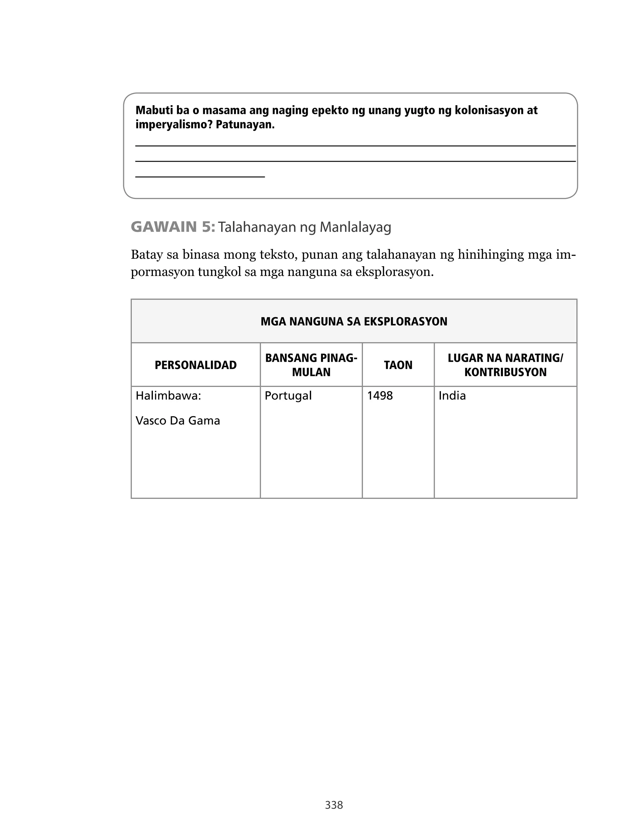 338
Mabuti ba o masama ang naging epekto ng unang yugto ng kolonisasyon at
imperyalismo? Patunayan.
_____________________________________________________________
_____________________________________________________________
__________________
GAWAIN 5: Talahanayan ng Manlalayag
Batay sa binasa mong teksto, punan ang talahanayan ng hinihinging mga im-
pormasyon tungkol sa mga nanguna sa eksplorasyon.
MGA NANGUNA SA EKSPLORASYON
PERSONALIDAD
BANSANG PINAG-
MULAN
TAON
LUGAR NA NARATING/
KONTRIBUSYON
Halimbawa:
Vasco Da Gama
Portugal 1498 India
 