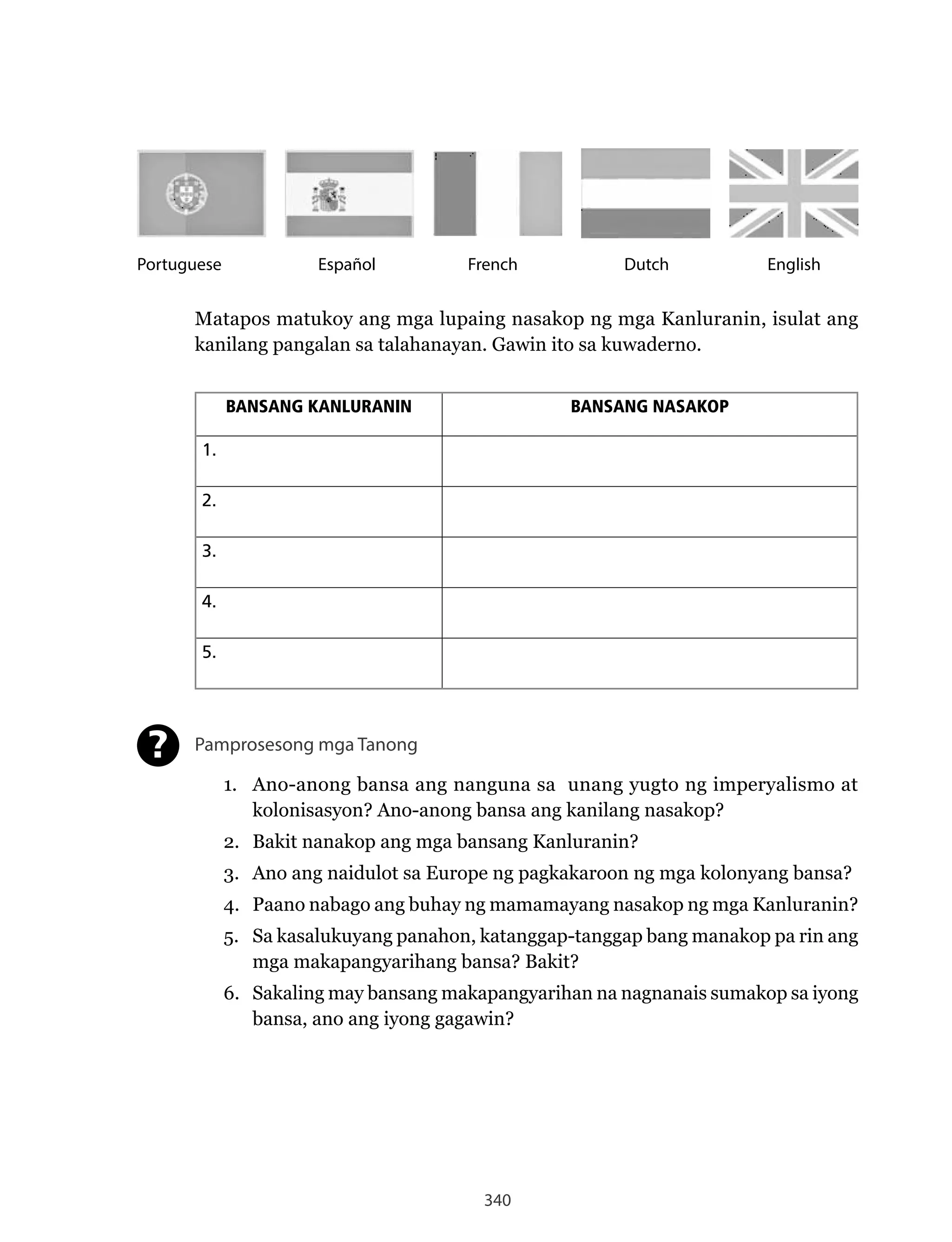 340
Matapos matukoy ang mga lupaing nasakop ng mga Kanluranin, isulat ang
kanilang pangalan sa talahanayan. Gawin ito sa kuwaderno.
BANSANG KANLURANIN BANSANG NASAKOP
1.
2.
3.
4.
5.
Pamprosesong mga Tanong
1. Ano-anong bansa ang nanguna sa unang yugto ng imperyalismo at
kolonisasyon? Ano-anong bansa ang kanilang nasakop?
2. Bakit nanakop ang mga bansang Kanluranin?
3. Ano ang naidulot sa Europe ng pagkakaroon ng mga kolonyang bansa?
4. Paano nabago ang buhay ng mamamayang nasakop ng mga Kanluranin?
5. Sa kasalukuyang panahon, katanggap-tanggap bang manakop pa rin ang
mga makapangyarihang bansa? Bakit?
6. Sakaling may bansang makapangyarihan na nagnanais sumakop sa iyong
bansa, ano ang iyong gagawin?
?
Portuguese Español French Dutch English
 