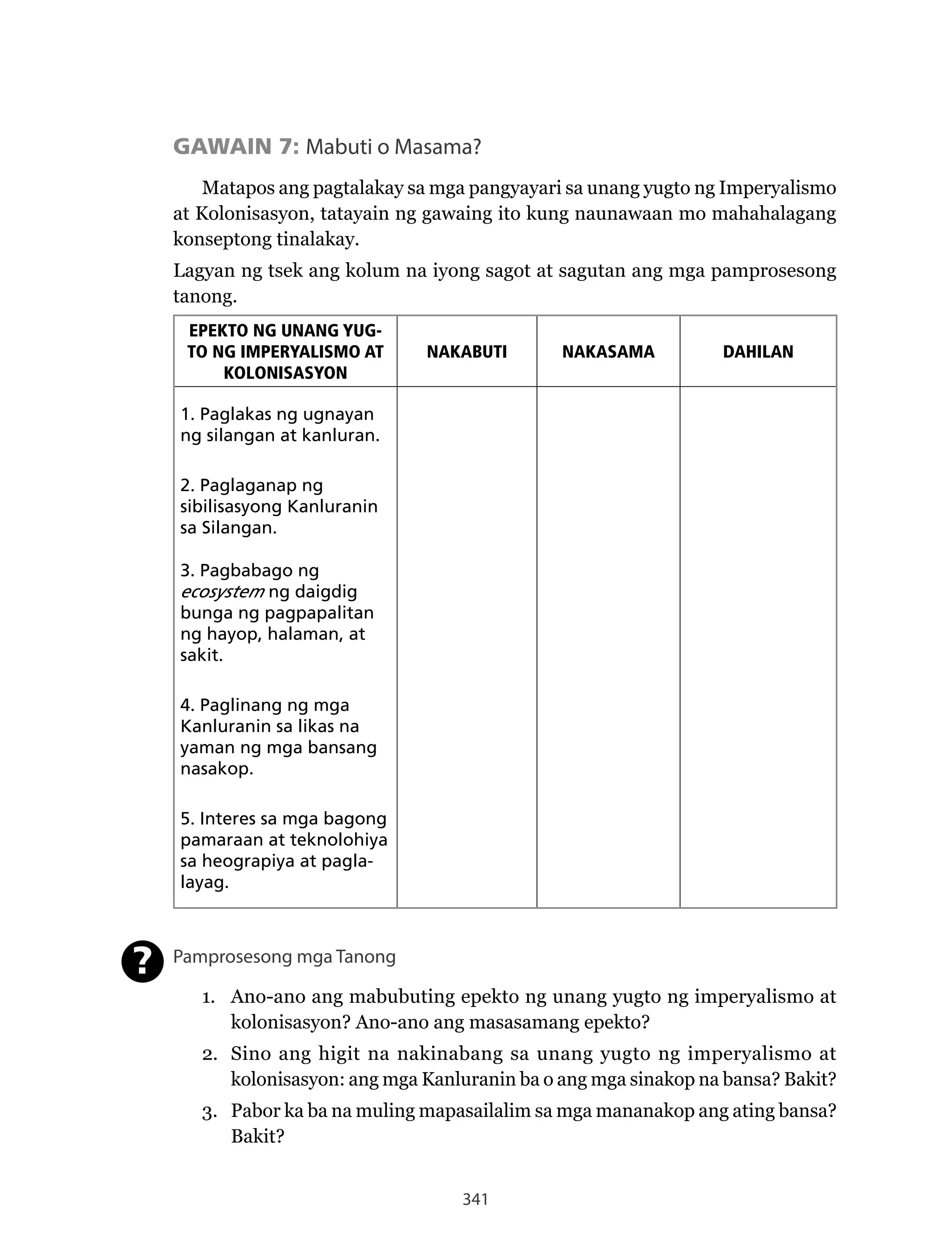 341
GAWAIN 7: Mabuti o Masama?
Matapos ang pagtalakay sa mga pangyayari sa unang yugto ng Imperyalismo
at Kolonisasyon, tatayain ng gawaing ito kung naunawaan mo mahahalagang
konseptong tinalakay.
Lagyan ng tsek ang kolum na iyong sagot at sagutan ang mga pamprosesong
tanong.
EPEKTO NG UNANG YUG-
TO NG IMPERYALISMO AT
KOLONISASYON
NAKABUTI NAKASAMA DAHILAN
1. Paglakas ng ugnayan
ng silangan at kanluran.
2. Paglaganap ng
sibilisasyong Kanluranin
sa Silangan.
3. Pagbabago ng
ecosystem ng daigdig
bunga ng pagpapalitan
ng hayop, halaman, at
sakit.
4. Paglinang ng mga
Kanluranin sa likas na
yaman ng mga bansang
nasakop.
5. Interes sa mga bagong
pamaraan at teknolohiya
sa heograpiya at pagla-
layag.
Pamprosesong mga Tanong
1. Ano-ano ang mabubuting epekto ng unang yugto ng imperyalismo at
kolonisasyon? Ano-ano ang masasamang epekto?
2. Sino ang higit na nakinabang sa unang yugto ng imperyalismo at
kolonisasyon: ang mga Kanluranin ba o ang mga sinakop na bansa? Bakit?
3. Pabor ka ba na muling mapasailalim sa mga mananakop ang ating bansa?
Bakit?
?
 