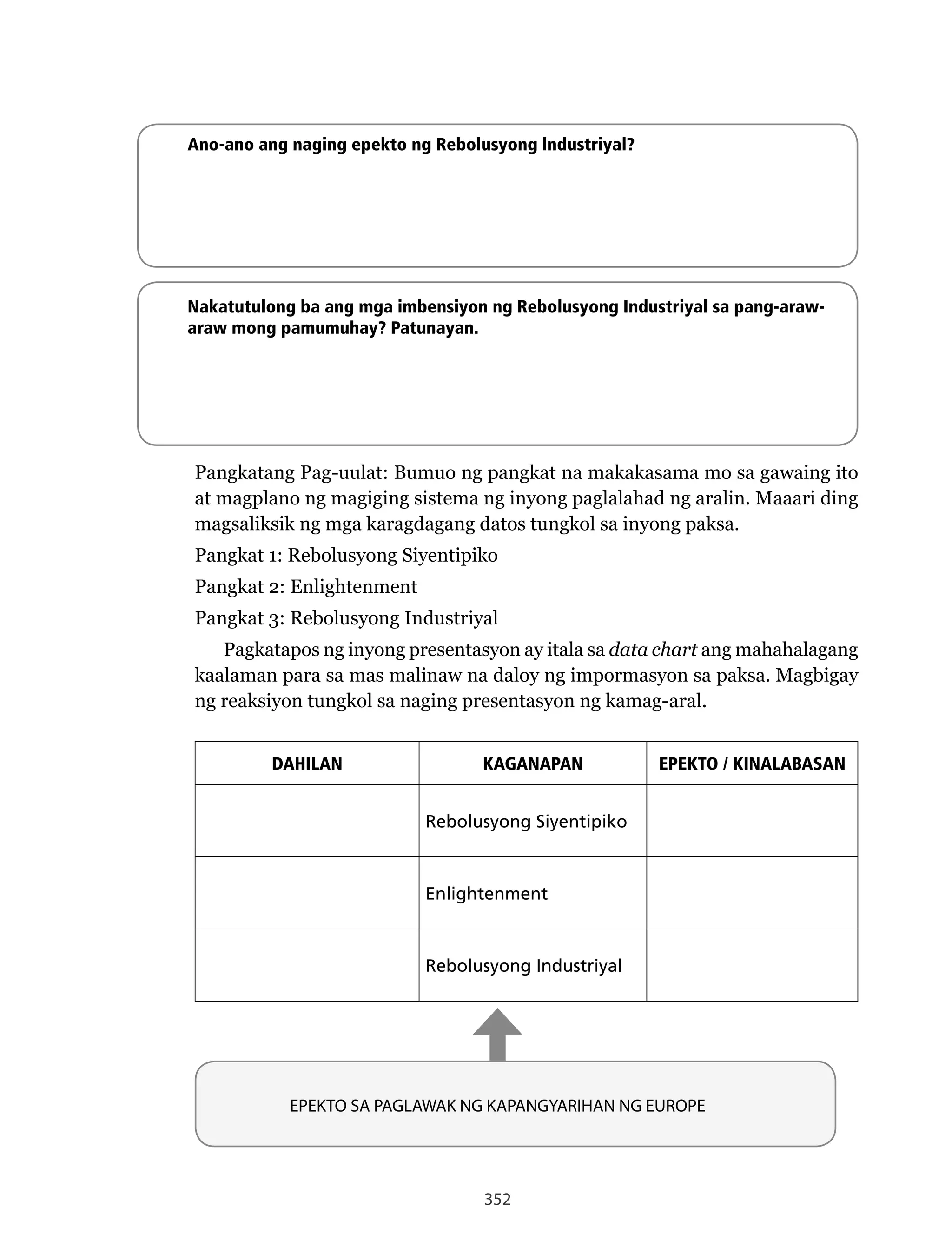 352
Ano-ano ang naging epekto ng Rebolusyong lndustriyal?
Nakatutulong ba ang mga imbensiyon ng Rebolusyong Industriyal sa pang-araw-
araw mong pamumuhay? Patunayan.
Pangkatang Pag-uulat: Bumuo ng pangkat na makakasama mo sa gawaing ito
at magplano ng magiging sistema ng inyong paglalahad ng aralin. Maaari ding
magsaliksik ng mga karagdagang datos tungkol sa inyong paksa.
Pangkat	1:	Rebolusyong	Siyentipiko	
Pangkat 2: Enlightenment
Pangkat	3:	Rebolusyong	Industriyal	
Pagkatapos ng inyong presentasyon ay itala sa data chart ang mahahalagang
kaalaman para sa mas malinaw na daloy ng impormasyon sa paksa. Magbigay
ng reaksiyon tungkol sa naging presentasyon ng kamag-aral.
DAHILAN KAGANAPAN EPEKTO / KINALABASAN
Rebolusyong Siyentipiko
Enlightenment
Rebolusyong Industriyal
EPEKTO SA PAGLAWAK NG KAPANGYARIHAN NG EUROPE
 