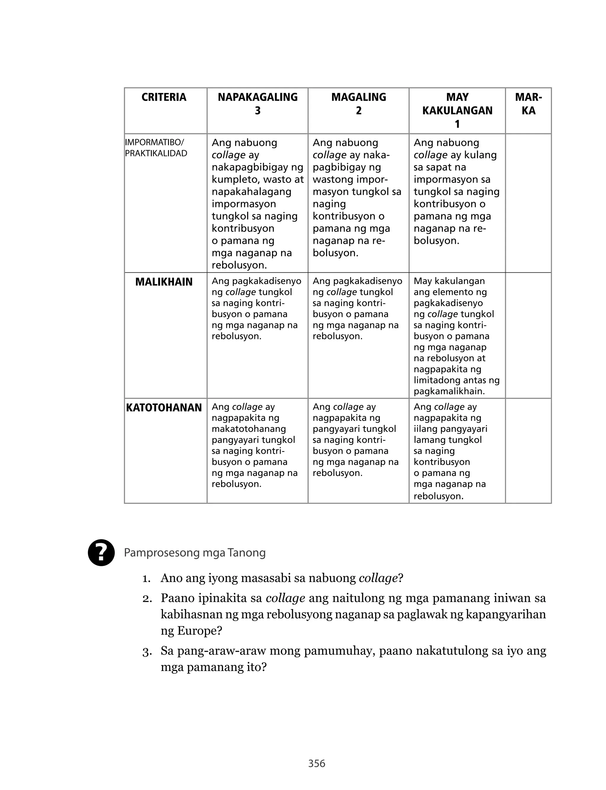 356
CRITERIA NAPAKAGALING
3
MAGALING
2
MAY
KAKULANGAN
1
MAR-
KA
IMPORMATIBO/
PRAKTIKALIDAD
Ang nabuong
collage ay
nakapagbibigay ng
kumpleto, wasto at
napakahalagang
impormasyon
tungkol sa naging
kontribusyon
o pamana ng
mga naganap na
rebolusyon.
Ang nabuong
collage ay naka-
pagbibigay ng
wastong impor-
masyon tungkol sa
naging
kontribusyon o
pamana ng mga
naganap na re-
bolusyon.
Ang nabuong
collage ay kulang
sa sapat na
impormasyon sa
tungkol sa naging
kontribusyon o
pamana ng mga
naganap na re-
bolusyon.
MALIKHAIN Ang pagkakadisenyo
ng collage tungkol
sa naging kontri-
busyon o pamana
ng mga naganap na
rebolusyon.
Ang pagkakadisenyo
ng collage tungkol
sa naging kontri-
busyon o pamana
ng mga naganap na
rebolusyon.
May kakulangan
ang elemento ng
pagkakadisenyo
ng collage tungkol
sa naging kontri-
busyon o pamana
ng mga naganap
na rebolusyon at
nagpapakita ng
limitadong antas ng
pagkamalikhain.
KATOTOHANAN Ang collage ay
nagpapakita ng
makatotohanang
pangyayari tungkol
sa naging kontri-
busyon o pamana
ng mga naganap na
rebolusyon.
Ang collage ay
nagpapakita ng
pangyayari tungkol
sa naging kontri-
busyon o pamana
ng mga naganap na
rebolusyon.
Ang collage ay
nagpapakita ng
iilang pangyayari
lamang tungkol
sa naging
kontribusyon
o pamana ng
mga naganap na
rebolusyon.
Pamprosesong mga Tanong
1. Ano ang iyong masasabi sa nabuong collage?
2. Paano ipinakita sa collage ang naitulong ng mga pamanang iniwan sa
kabihasnan ng mga rebolusyong naganap sa paglawak ng kapangyarihan
ng Europe?
3. Sa pang-araw-araw mong pamumuhay, paano nakatutulong sa iyo ang
mga pamanang ito?
?
 