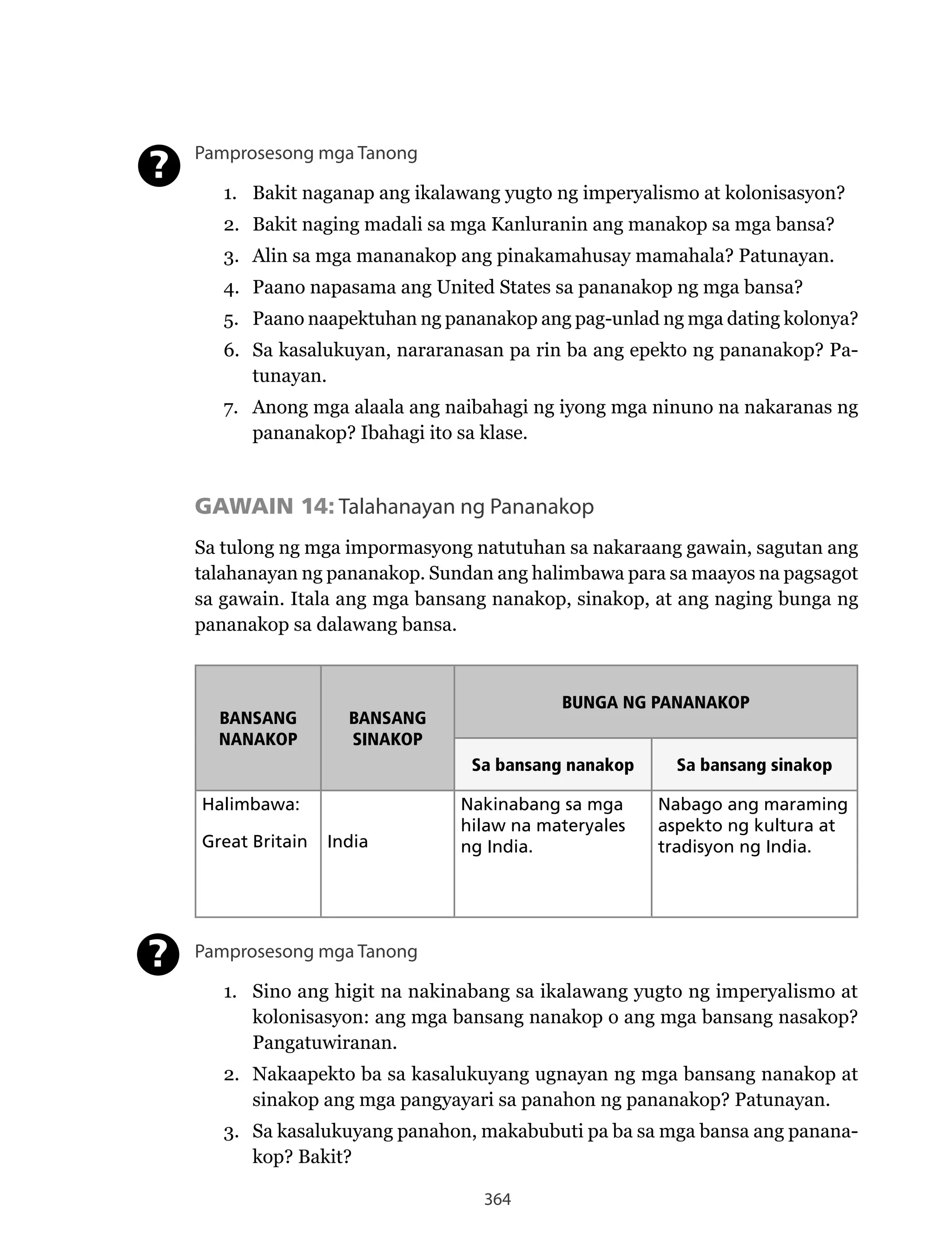 364
Pamprosesong mga Tanong
1. Bakit naganap ang ikalawang yugto ng imperyalismo at kolonisasyon?
2. Bakit naging madali sa mga Kanluranin ang manakop sa mga bansa?
3. Alin sa mga mananakop ang pinakamahusay mamahala? Patunayan.
4. Paano napasama ang United States sa pananakop ng mga bansa?
5. Paano naapektuhan ng pananakop ang pag-unlad ng mga dating kolonya?
6. Sa kasalukuyan, nararanasan pa rin ba ang epekto ng pananakop? Pa-
tunayan.
7. Anong mga alaala ang naibahagi ng iyong mga ninuno na nakaranas ng
pananakop? Ibahagi ito sa klase.
GAWAIN 14: Talahanayan ng Pananakop
Sa tulong ng mga impormasyong natutuhan sa nakaraang gawain, sagutan ang
talahanayan ng pananakop. Sundan ang halimbawa para sa maayos na pagsagot
sa gawain. Itala ang mga bansang nanakop, sinakop, at ang naging bunga ng
pananakop sa dalawang bansa.
BANSANG
NANAKOP
BANSANG
SINAKOP
BUNGA NG PANANAKOP
Sa bansang nanakop Sa bansang sinakop
Halimbawa:
Great Britain India
Nakinabang sa mga
hilaw na materyales
ng India.
Nabago ang maraming
aspekto ng kultura at
tradisyon ng India.
Pamprosesong mga Tanong
1. Sino ang higit na nakinabang sa ikalawang yugto ng imperyalismo at
kolonisasyon: ang mga bansang nanakop o ang mga bansang nasakop?
Pangatuwiranan.
2.	 Nakaapekto	ba	sa	kasalukuyang	ugnayan	ng	mga	bansang	nanakop	at	
sinakop ang mga pangyayari sa panahon ng pananakop? Patunayan.
3. Sa kasalukuyang panahon, makabubuti pa ba sa mga bansa ang panana-
kop? Bakit?
?
?
 