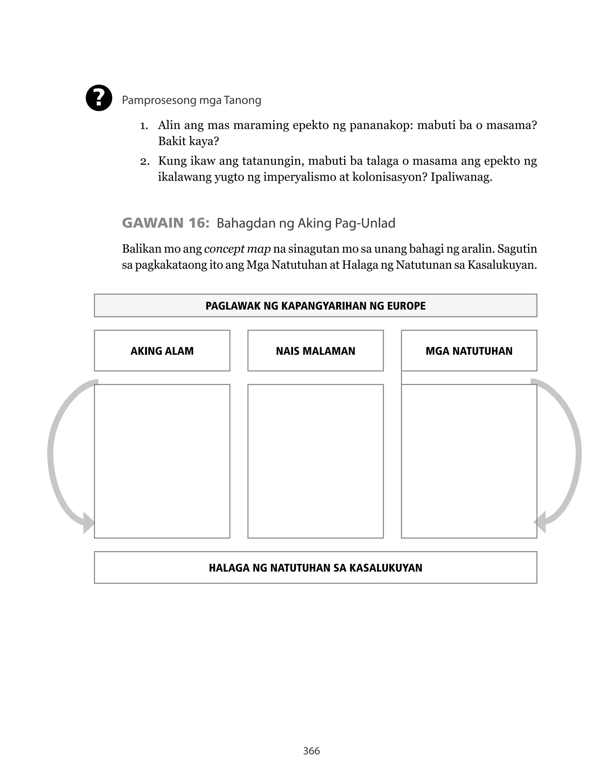 366
Pamprosesong mga Tanong
1. Alin ang mas maraming epekto ng pananakop: mabuti ba o masama?
Bakit kaya?
2. Kung ikaw ang tatanungin, mabuti ba talaga o masama ang epekto ng
ikalawang yugto ng imperyalismo at kolonisasyon? Ipaliwanag.
GAWAIN 16: Bahagdan ng Aking Pag-Unlad
Balikan mo ang concept map na sinagutan mo sa unang bahagi ng aralin. Sagutin
sa	pagkakataong	ito	ang	Mga	Natutuhan	at	Halaga	ng	Natutunan	sa	Kasalukuyan.
?
PAGLAWAK NG KAPANGYARIHAN NG EUROPE
AKING ALAM NAIS MALAMAN MGA NATUTUHAN
HALAGA NG NATUTUHAN SA KASALUKUYAN
 