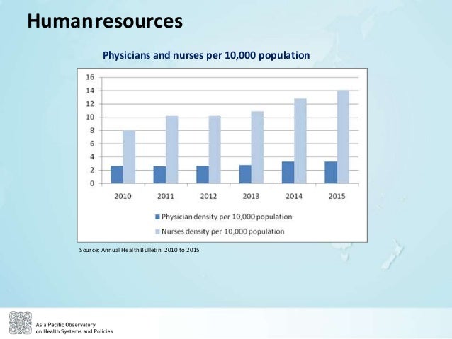 APO The Kingdom of Bhutan Health System Review (Health in Transition)
