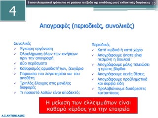9 αποτελεσματικοί τρόποι για να μειώσω τα έξοδα της αποθήκης μου
Α.Σ.ΑΝΤΩΝΙΑΔΗΣ
/ ενδεικτικές διαφάνειες 15
Απογραφές (περιοδικές, συνολικές)
Συνολικές
 Έγκαιρη οργάνωση
 Ολοκλήρωση όλων των κινήσεων
πριν την απογραφή
 Δύο περάσματα
 Καθορισμός αρμοδιοτήτων, ζευγάρια
 Παρουσία του λογιστηρίου και του
αποθέτη
 Τριπλός έλεγχος στις μεγάλες
διαφορές
 Τι ποσοστό λαθών είναι αποδεκτό;
Περιοδικές
 Κατά κωδικό ή κατά χώρο
 Απογράφουμε όποτε είναι
πεσμένη η δουλειά
 Απογράφουμε μόλις τελειώσει
η πρώτη βάρδια
 Απογράφουμε κενές θέσεις
 Απογράφουμε προβληματικά
και ακριβά είδη
 Προλαβαίνουμε δυσάρεστες
καταστάσεις
Η μείωση των ελλειμμάτων είναι
καθαρό κέρδος για την εταιρεία
4
 