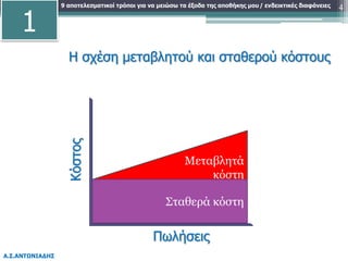 9 αποτελεσματικοί τρόποι για να μειώσω τα έξοδα της αποθήκης μου
Α.Σ.ΑΝΤΩΝΙΑΔΗΣ
/ ενδεικτικές διαφάνειες 4
Μεταβλητά
κόστη
Σταθερά κόστη
Κόστος
Πωλήσεις
Η σχέση μεταβλητού και σταθερού κόστους
1
 