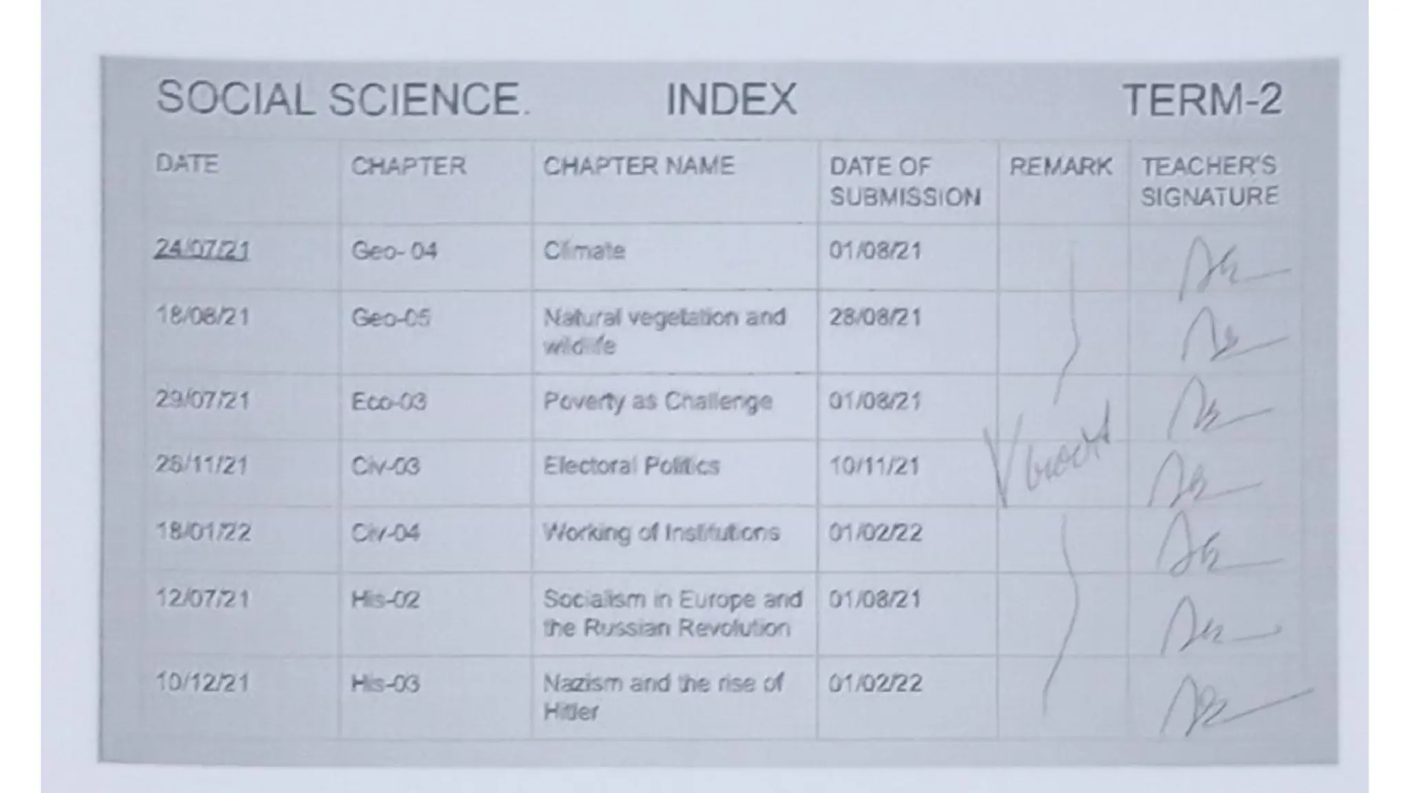 English Project Class 10th Based On Topic By Cbse28 Pptx
