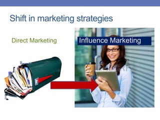 Shift in marketing strategies
Direct Marketing Influence Marketing
 