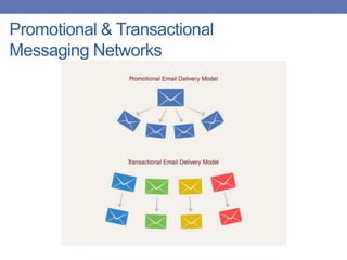 Promotional & Transactional
Messaging Networks
 