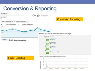 Conversion & Reporting
Email Reporting
Conversion Reporting
 