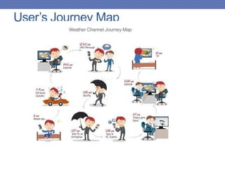 User’s Journey Map
 