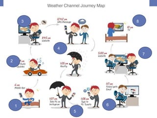 User’s Journey Map
4
5
6
1
2
3
4
5
7
6
8
 